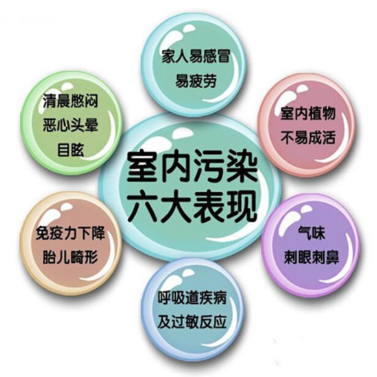 室内装修污染检测.jpg