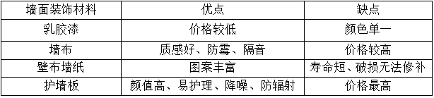墙面装饰    本家设计